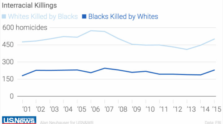 Interracial_Murder.png