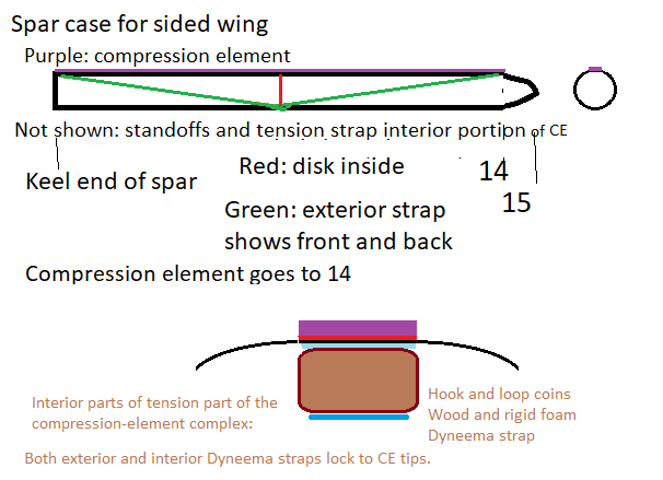 SidedWing15feet.png