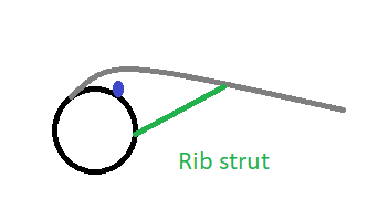 SparSailCE001RibStrut.png