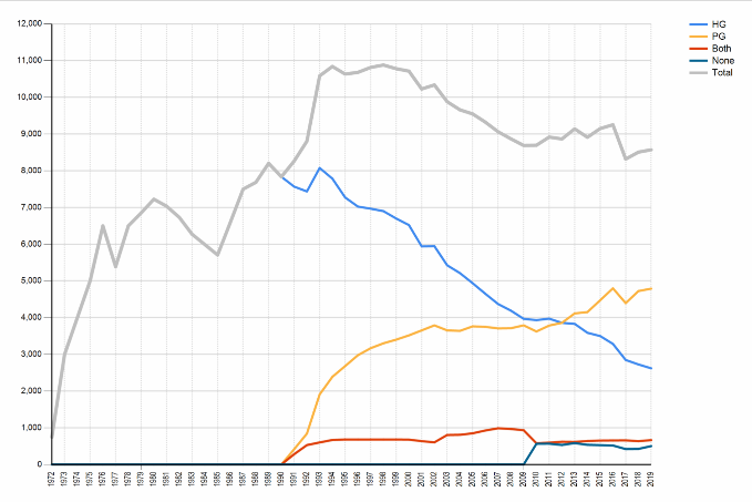 USHPA_Membership_by_wing_type.png