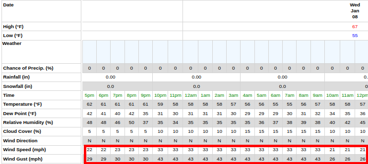 Dockweiler_Forecast_2025-01-06 21-25-44.png