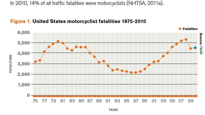 M. Cycle deaths.JPG