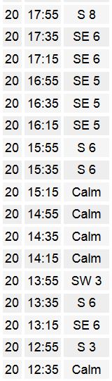 PG had great flights at Mag.  while this was recorded.JPG