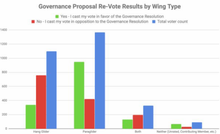 VoteByWing.png