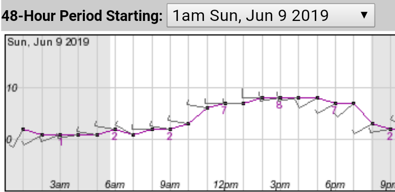Forecast_20190609_01.png