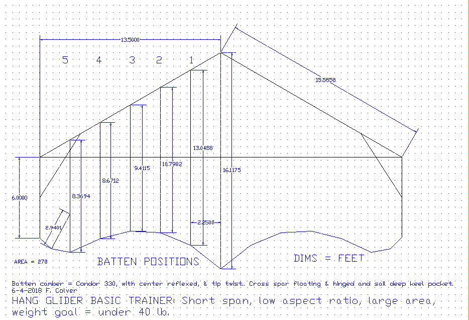 Basic Trainer, sail & battens design.jpg