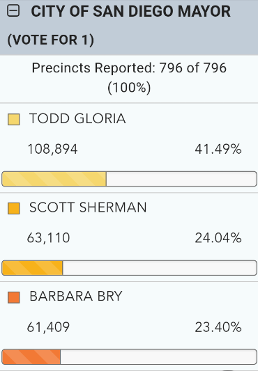 SD_Mayor_Primary_2020.png