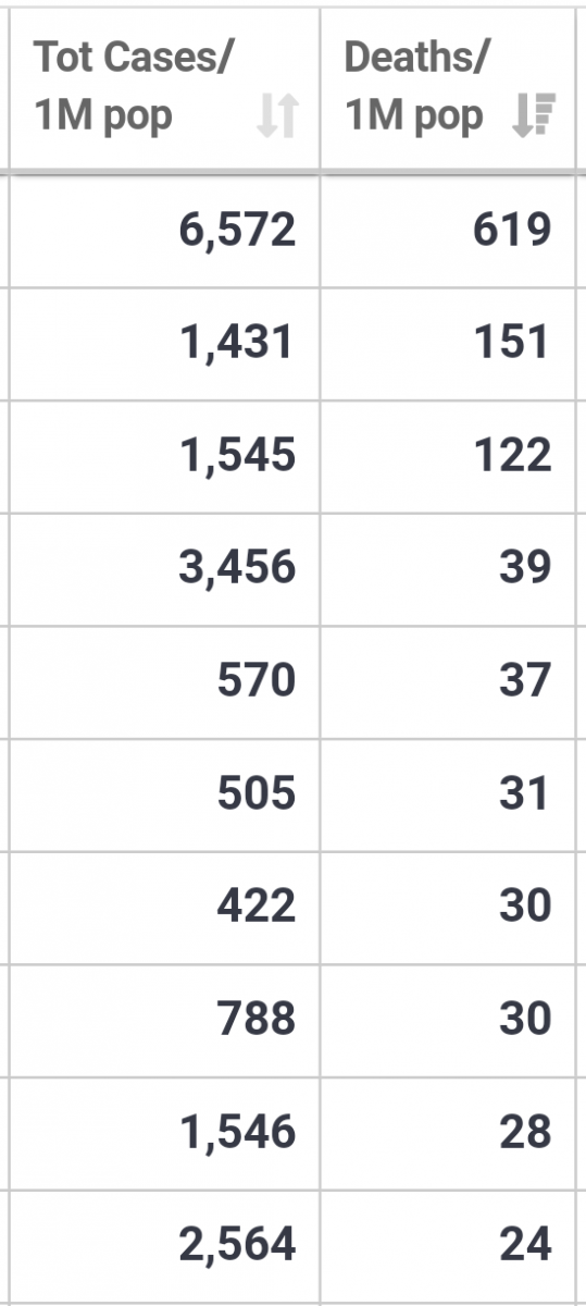 COVID19_20200328_06_Deaths_per_Million.png