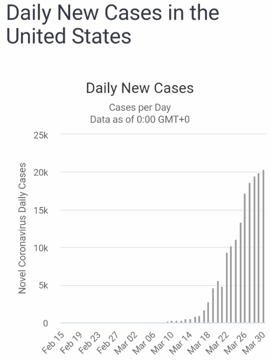 US_new_cases_20200331_04.png