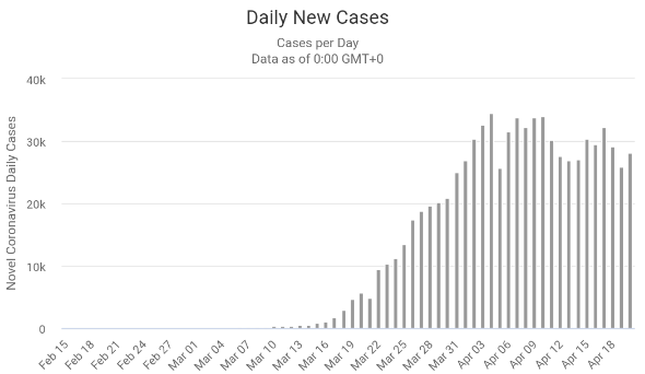 US_Daily_New_Cases_20200421_01.png