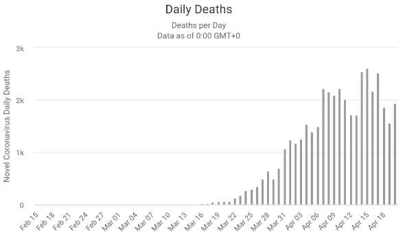 US_Daily_New_Deaths_20200421_01.png