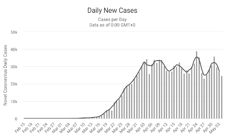 20200505_Cases.png