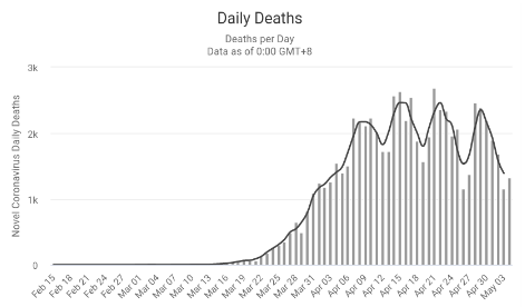 20200505_Deaths.png