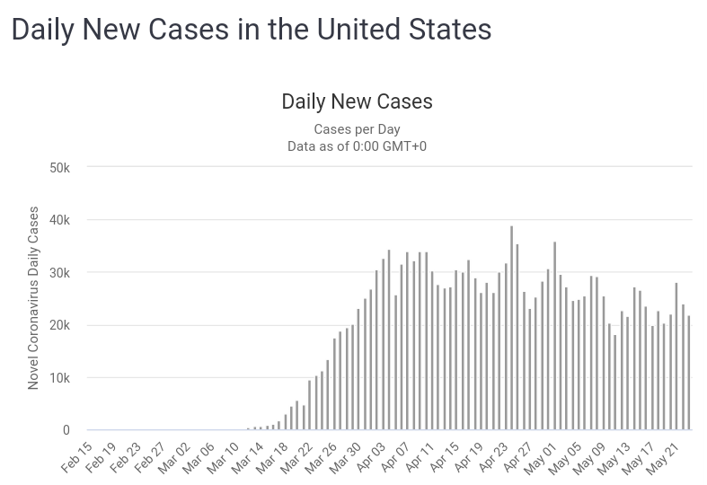 20200524_Cases.png