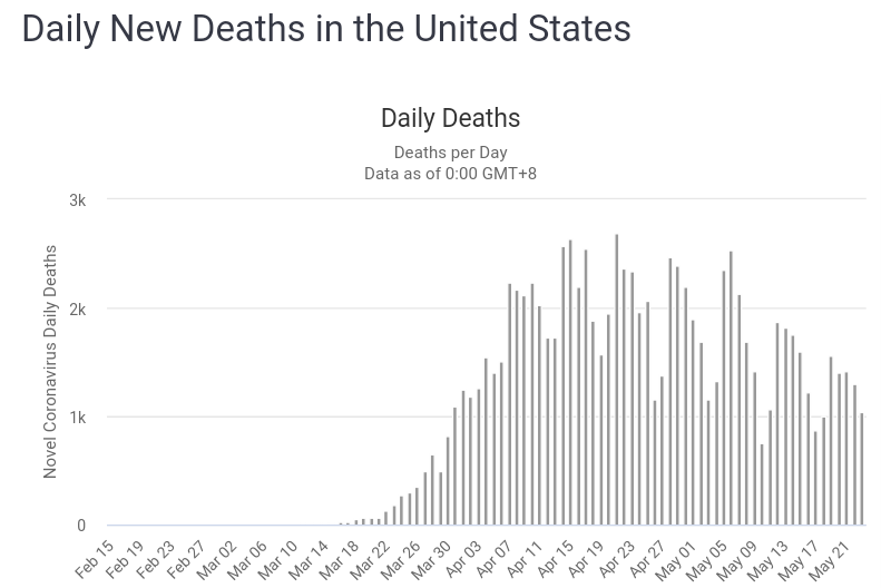 20200524_Deaths.png