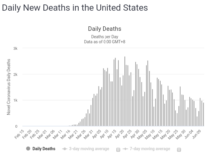 20200612_Deaths.png