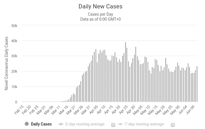 20200612_Cases.png