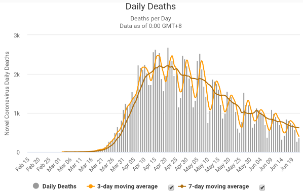 Deaths_US_20200623_0411.png