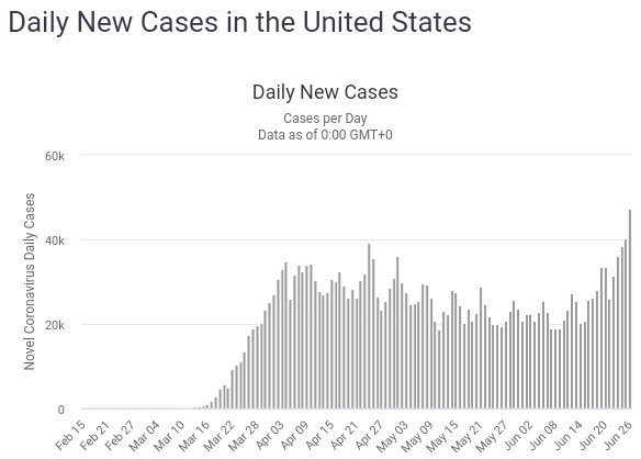 US_Cases_20200627_07.png