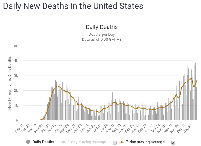 Deaths_20210103.png