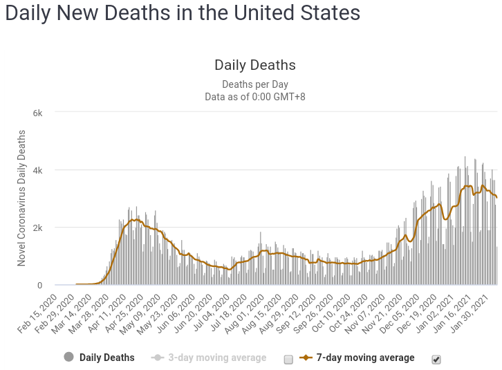 Deaths_20210208.png