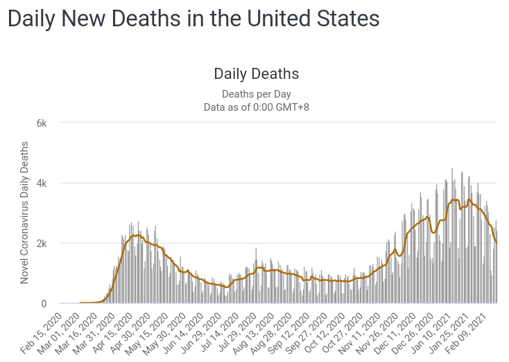 Deaths_20210220.png