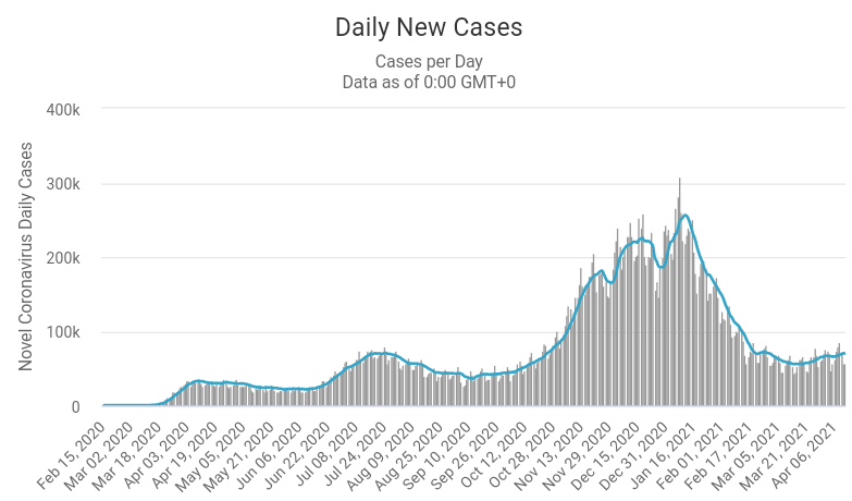 20210413_Cases.png