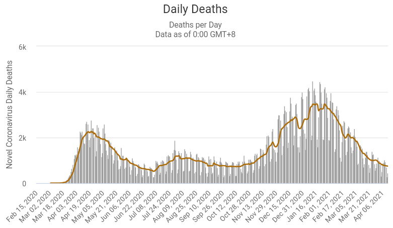 20210413_Deaths.png