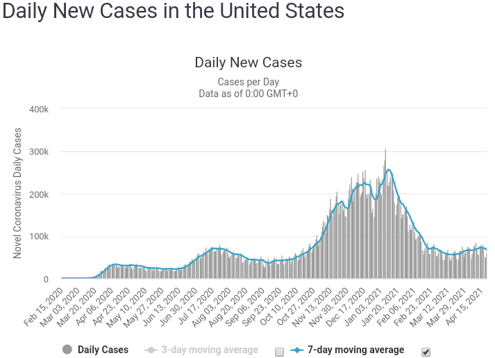 20210421_Cases.png