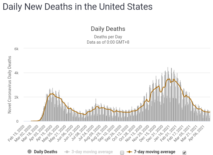 20210421_Deaths.png