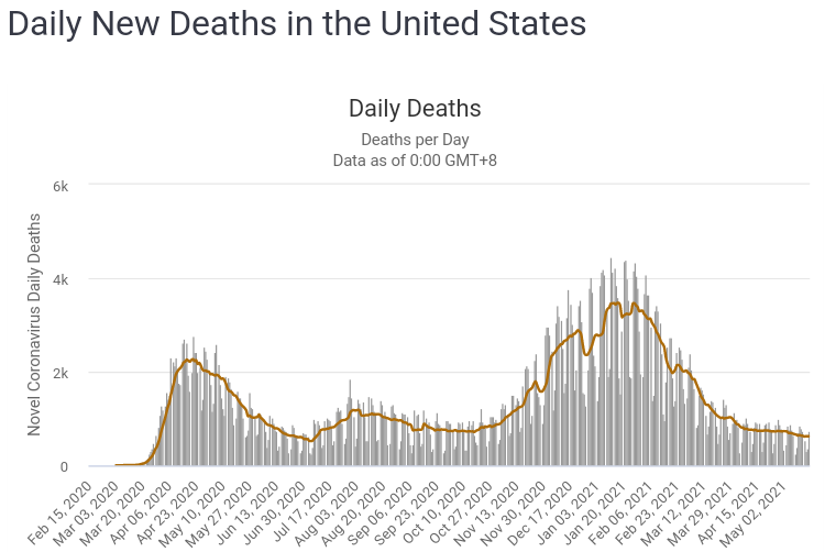 Deaths_20210519.png