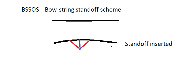 BSSOS001.png