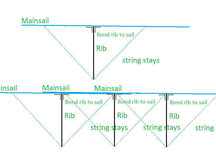 RigidRibStringStayed3.png