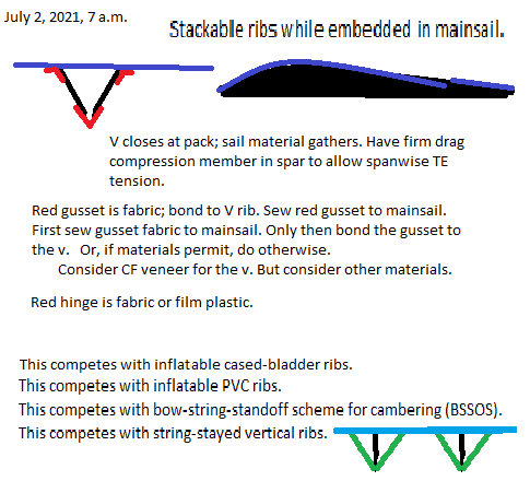 2VribSailGatherPack.png