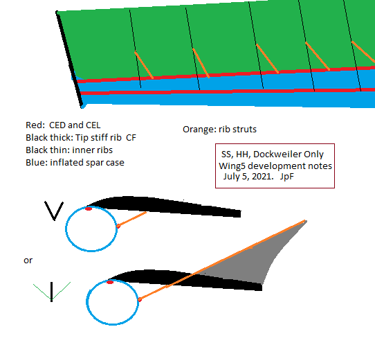 Wing5July5of2021notes.png