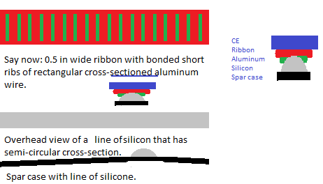 RibbonOfCogsPresssSiliconeCompressionElementStabilizingPosition.png