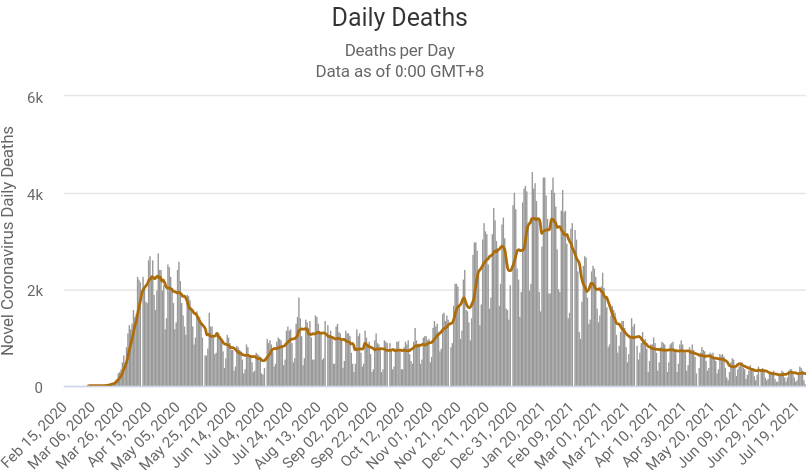 Deaths_20210726.png