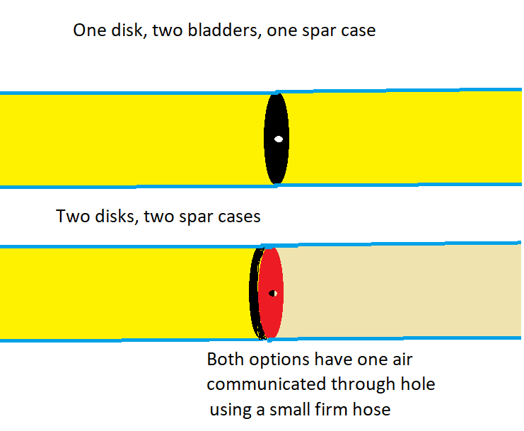 CentralSparDiskoneortwosameair.png