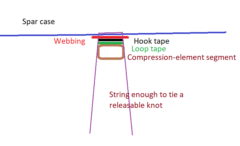 Wing5EffortOneMarryCELsegmentsToSparCase.png