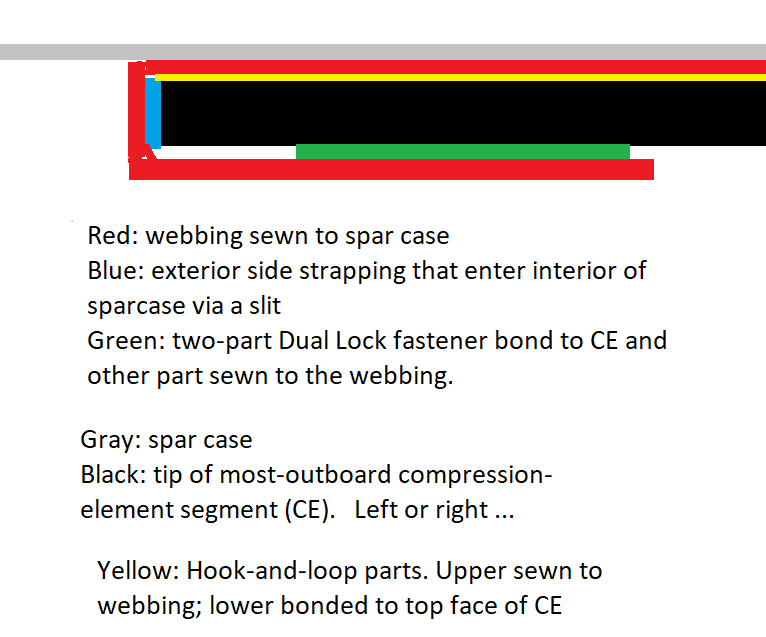 3TipOfCEaffairWing5option.png