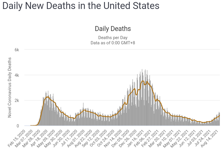 Deaths_20210821_02.png