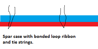 CaseAndLoopRibbonAndTieStrings.png