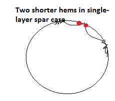 TwoShortHemsSingleLayerSparCaseTwoSeparableRodsTied.png