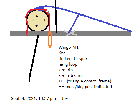 KeelSector.png
