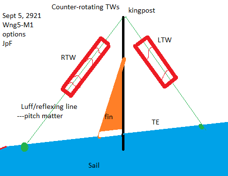 LuffReflexCounterRotateTWsFin.png