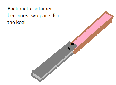 Keel2partsAsContainerBackpack.png