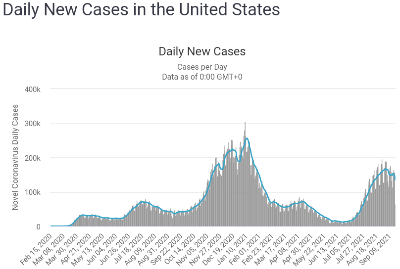 Cases_20210919.png