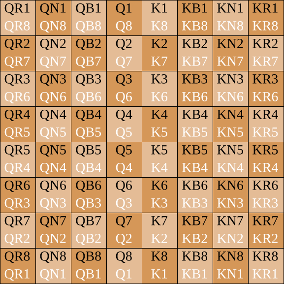 English_Descriptive_Chess_Notation.png