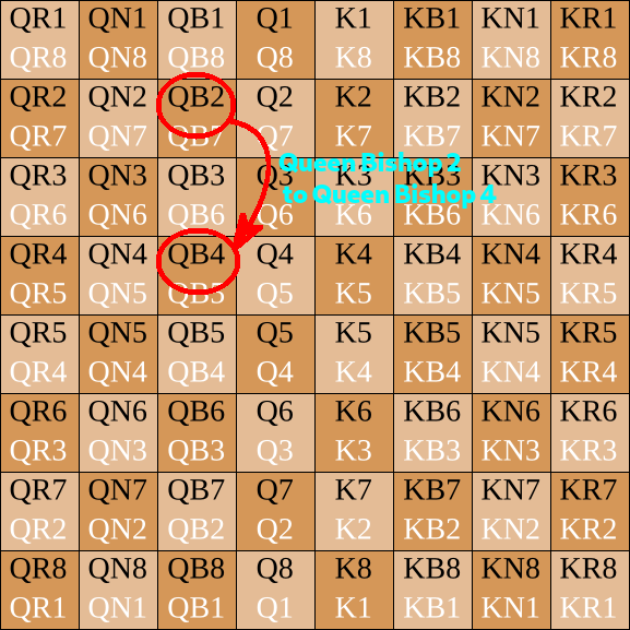 English_Descriptive_Chess_Notation_QB2_to_QB4.png