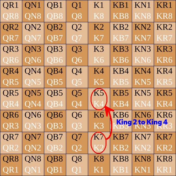 English_Descriptive_Chess_Notation_K2_to_K4.png